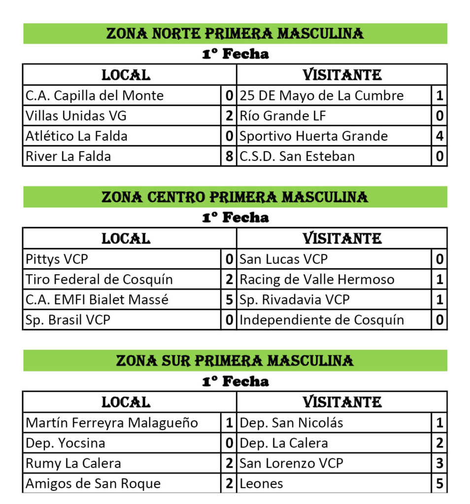 tabla de posiciones